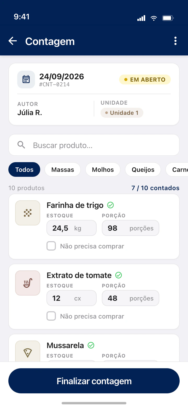 Tela de contagem no app: contagem da Unidade 1 em aberto com 7 de 10 itens contados. Cada insumo tem campos de estoque e porção e a opção Não precisa comprar. No rodapé, o botão Finalizar contagem.