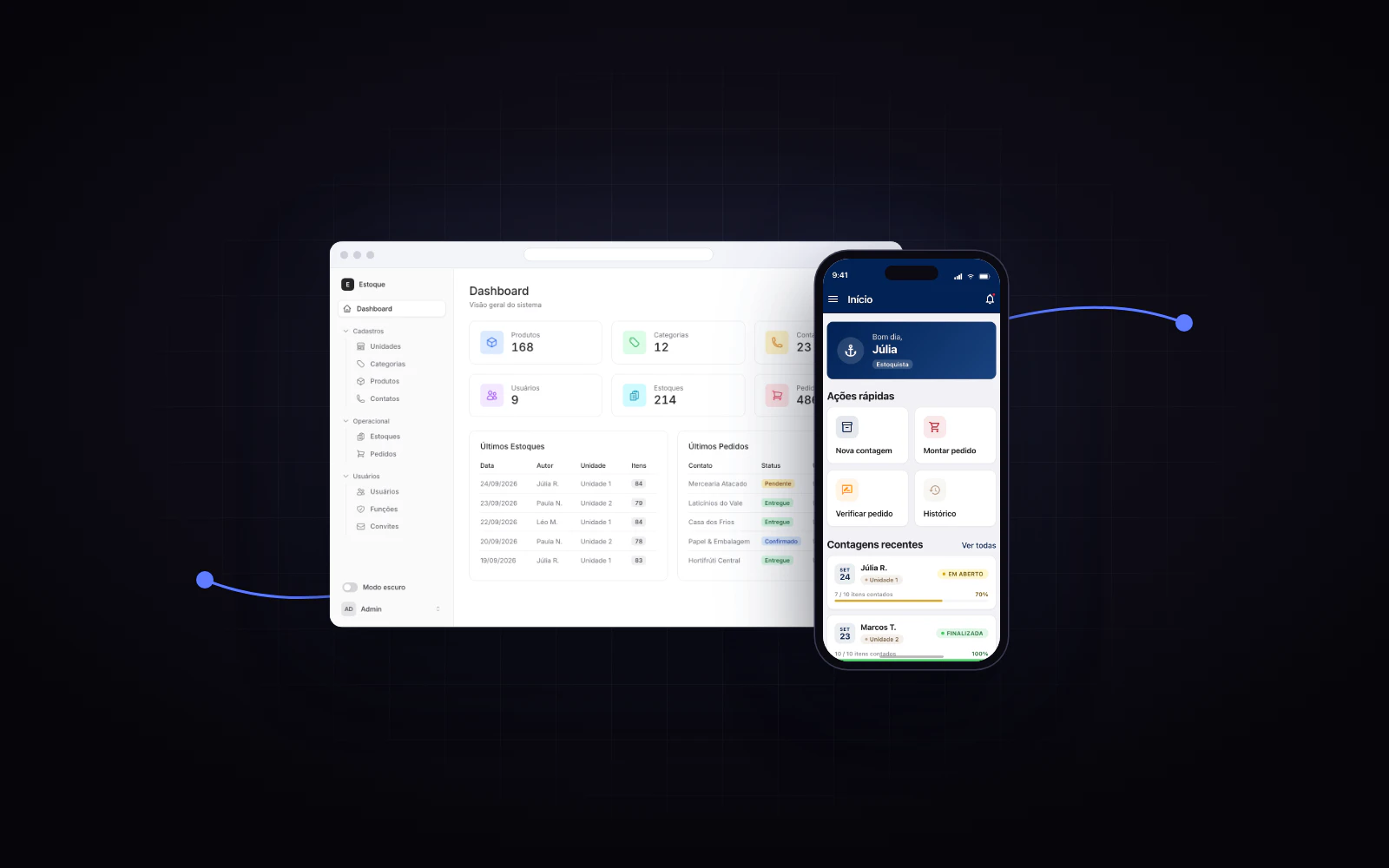 Painel web com os contadores de produtos, contagens e pedidos, ao lado de um celular com a tela inicial do app de estoque.