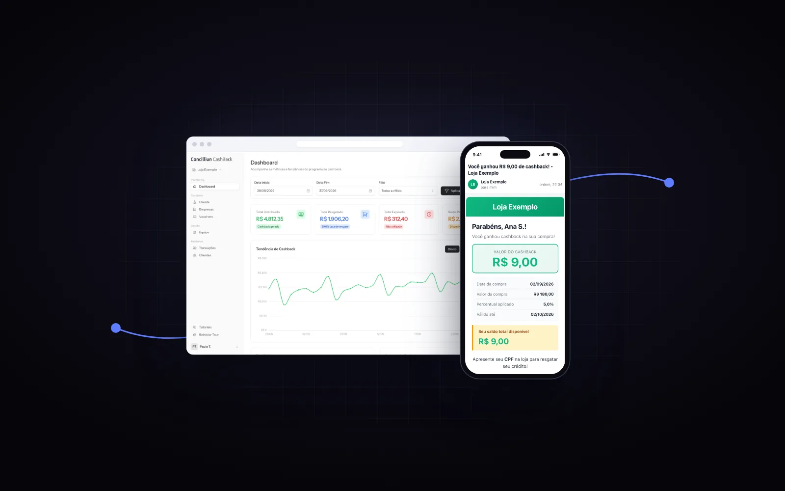 Painel do Concilliun CashBack no computador ao lado de um celular com o e-mail de R$ 9,00 de cashback.