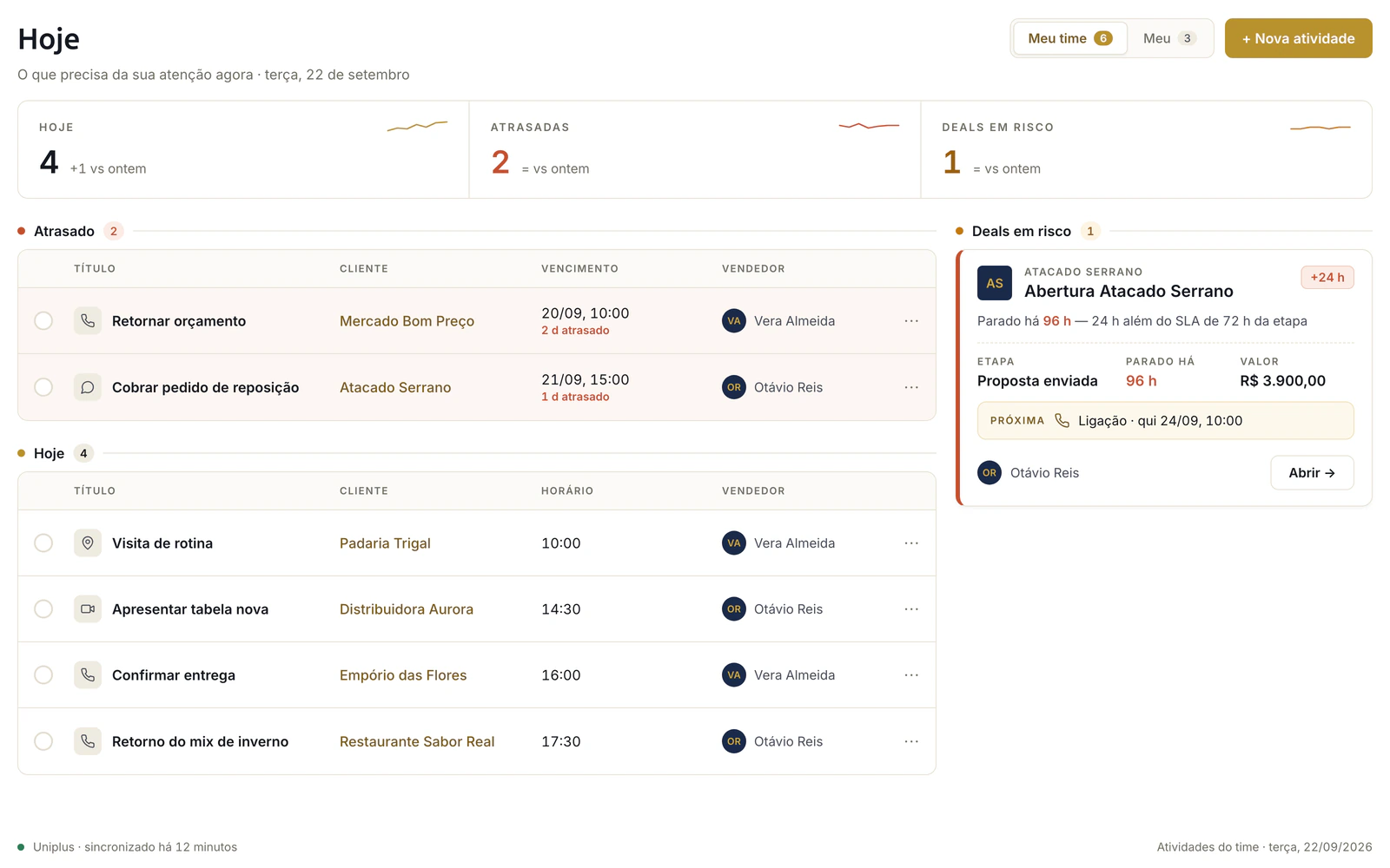 Tela Hoje do Concilliun CRM: atividades atrasadas e do dia com cliente, horário e vendedor, e um negócio parado 24 horas além do prazo da etapa, com a próxima ação marcada.