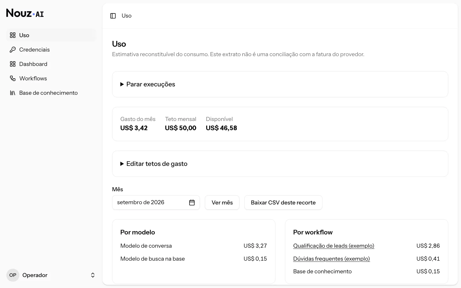 Página Uso do Nouz AI, com o wordmark na barra lateral. Mostra o gasto do mês, o teto mensal e o valor disponível, a opção de parar execuções, o filtro por mês e os totais por modelo e por workflow, com valores de exemplo.